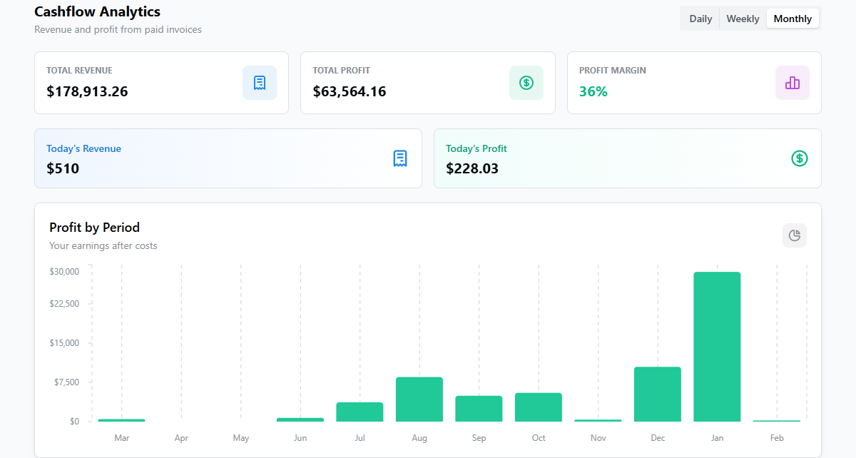 Reports & Analytics Dashboard